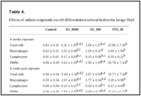 Table 4.